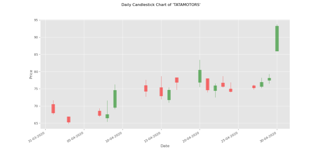 get candle data python bitstamp