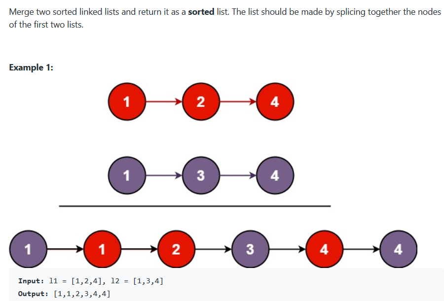 merge-two-sorted-lists-leet-code-solution-industechie